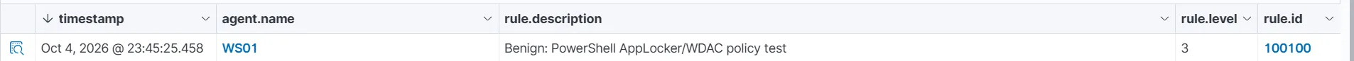 New alerts updated by rule